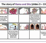 Image result for Rama and Sita Story Map