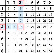 Image result for Multiplication Cheat Sheet Printable