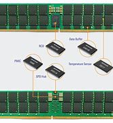 Image result for JEDEC DDR5 Rdimm