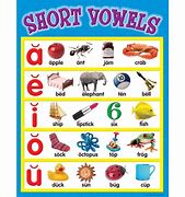 Image result for What Are Vowels Letters