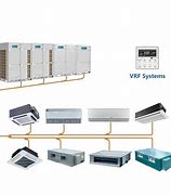 Image result for System Design of a VRF AC System