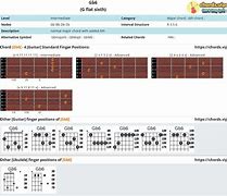 Image result for G6 Uke Chord