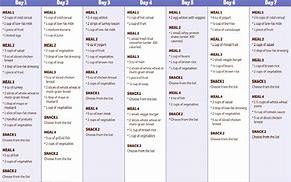 Image result for Shred Diet Meal Plan