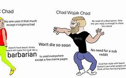 Image result for Chad Wojak