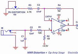 Image result for MXR Distortion Mods