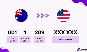 Image result for What Is Country Code for USA