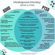 Image result for ADHD Syndrome