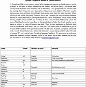 Image result for Congolese Girls Names