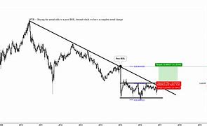 Image result for Major Trend Reversal