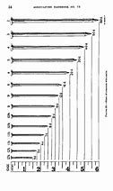 Image result for Wood Frame Sizes