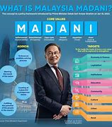 Image result for Logo Madani Kemampanan