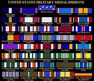 Image result for Navy Military Ribbons and Medals