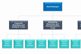 Image result for Investment Banking Organisation Structure