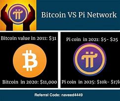 Image result for Bitcoin INR