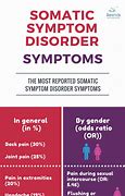 Image result for Somatic System Disorder