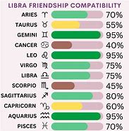 Image result for Libra Best Friend