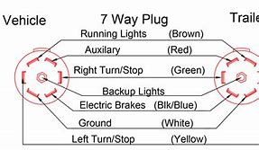 Image result for 7 Pin Trailer Plug Wiring Diagram