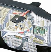 Image result for Nuclear Submarine Cross Section