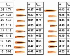 Image result for Drag Coefficient Shapes