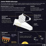 Image result for James Webb Space Telescope Origami