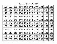 Image result for 101-200 Number Chart