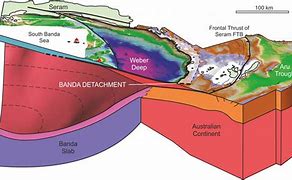 Image result for Petroleum Geology Ofindonesia Plate 1