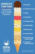 Image result for Favorite Ice Cream