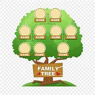 Image result for Gambar Pokok Keluarga