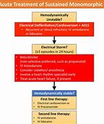 Image result for Polymorphic Wide Complex Tachycardia