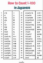 Image result for Japanese Numbers Table