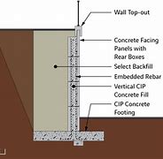 Image result for Plum Concrete Retaining Wall Sections