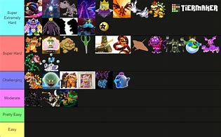 Image result for Mario Bosses Tier List