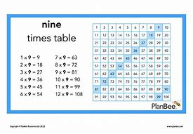 Image result for Circle 1X3 Table