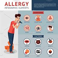 Image result for Allergy Journal