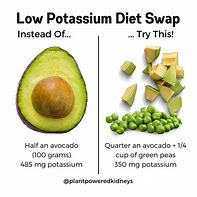 Image result for Loow Potassium Diet