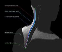 Image result for Animation of Neck Frame by Frame