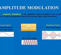 Image result for AM Modulator