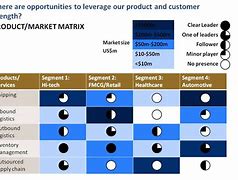 Image result for Product Matrix