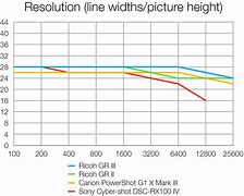 Image result for Ricoh GR III Size