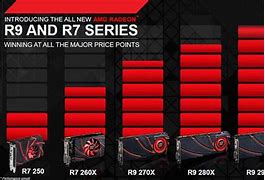 Image result for Radeon Graphics Cards List