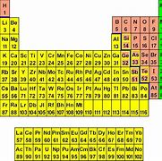 Image result for Accurate Periodic Table