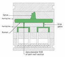 Image result for Nest Plate Mold