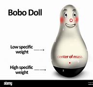 Image result for Bobo Doll Toy