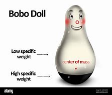 Image result for Bobo Doll Experiment