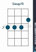 Image result for Gaug Ukulele Chord