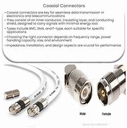 Image result for Coaxial Connectors Front View