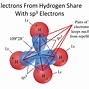 Image result for sp2 orbital bonding