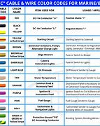 Image result for Marine Wire Labels