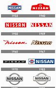 Image result for nissan logo evolution