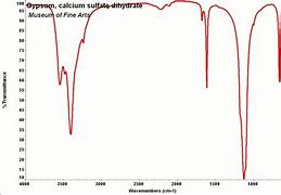 Image result for Gypsum or Calcium Sulfate